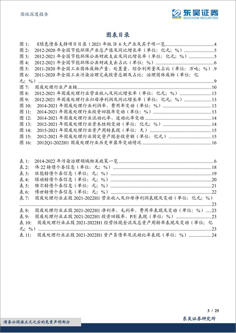 《绿色债券专题报告之八：枯荣有数，韬晦待时（上），环保固废处理行业可转债梳理-20221017-东吴证券-25页》 - 第4页预览图