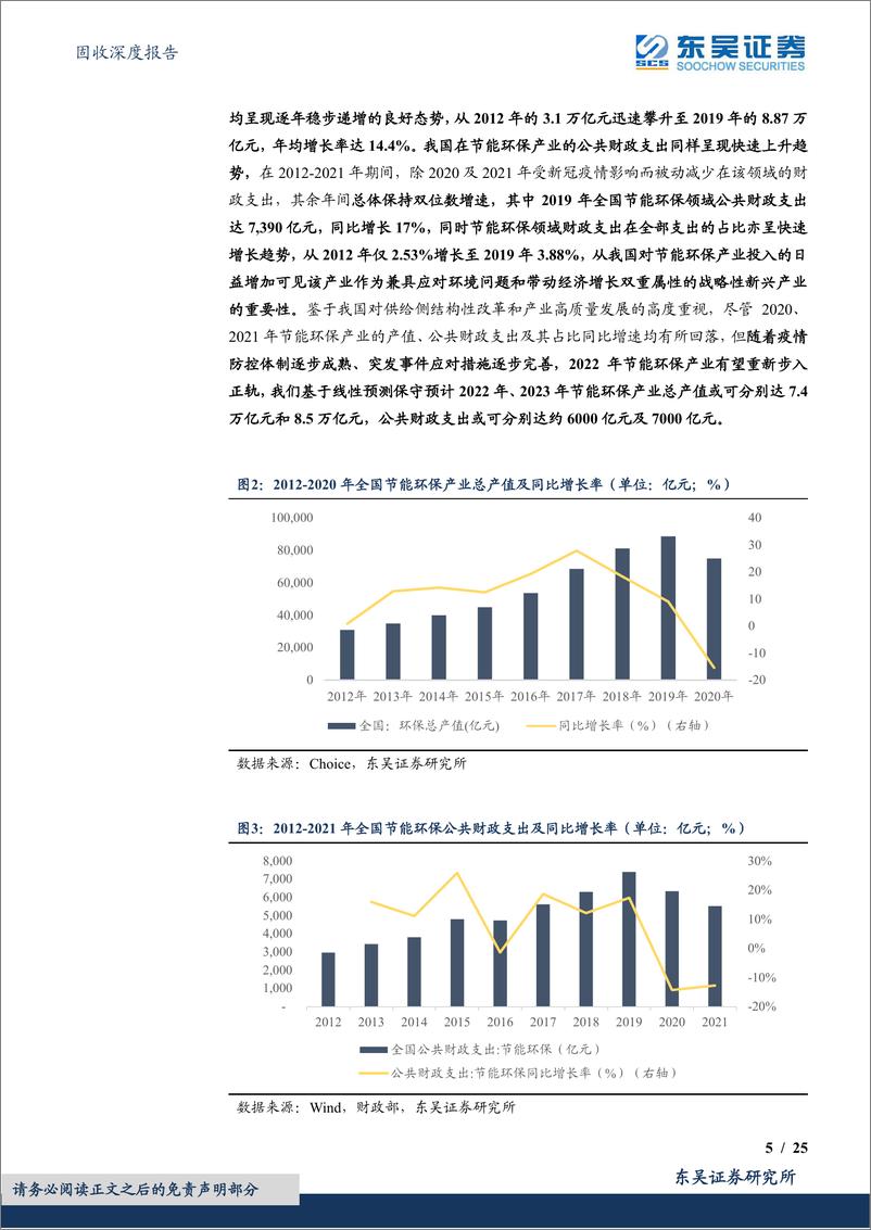 《绿色债券专题报告之八：枯荣有数，韬晦待时（上），环保固废处理行业可转债梳理-20221017-东吴证券-25页》 - 第6页预览图