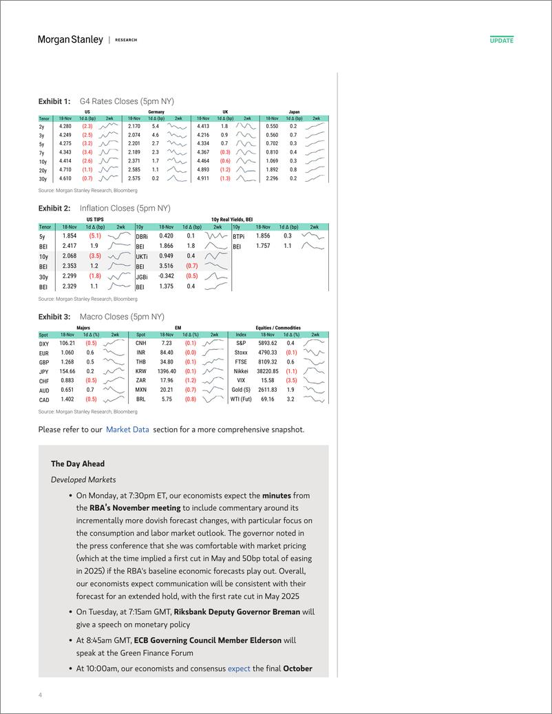 《Morgan Stanley Fixed-Global Macro Commentary November 18-111661601》 - 第4页预览图