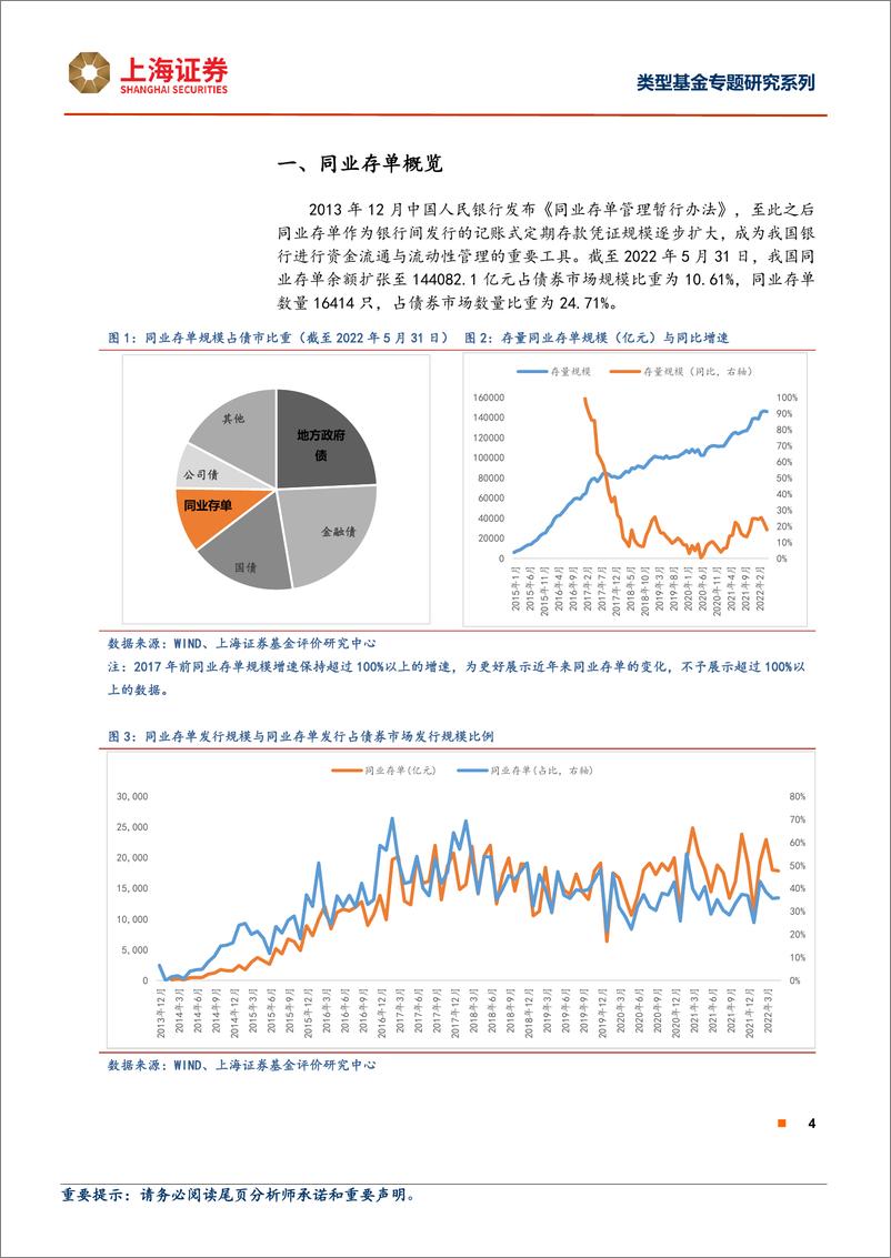 《类型基金专题研究系列：同业存单基金特征分析与风收益特征评价-20220613-上海证券-22页》 - 第5页预览图