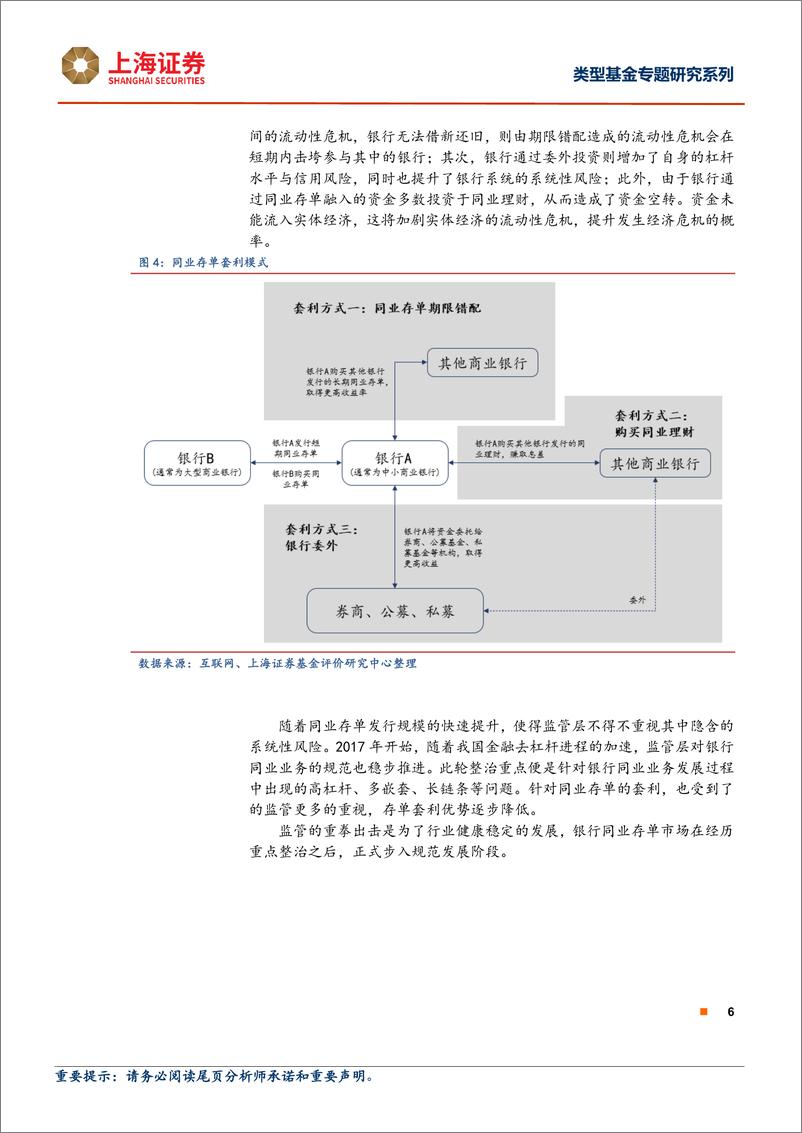 《类型基金专题研究系列：同业存单基金特征分析与风收益特征评价-20220613-上海证券-22页》 - 第7页预览图