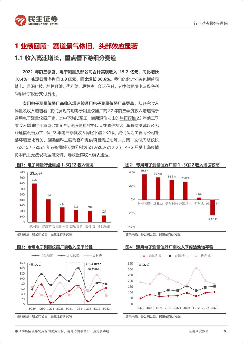 《通信行业电子测量板块2022年三季度总结：长坡厚雪，如何把握行业上升周期？-20221110-民生证券-20页》 - 第4页预览图