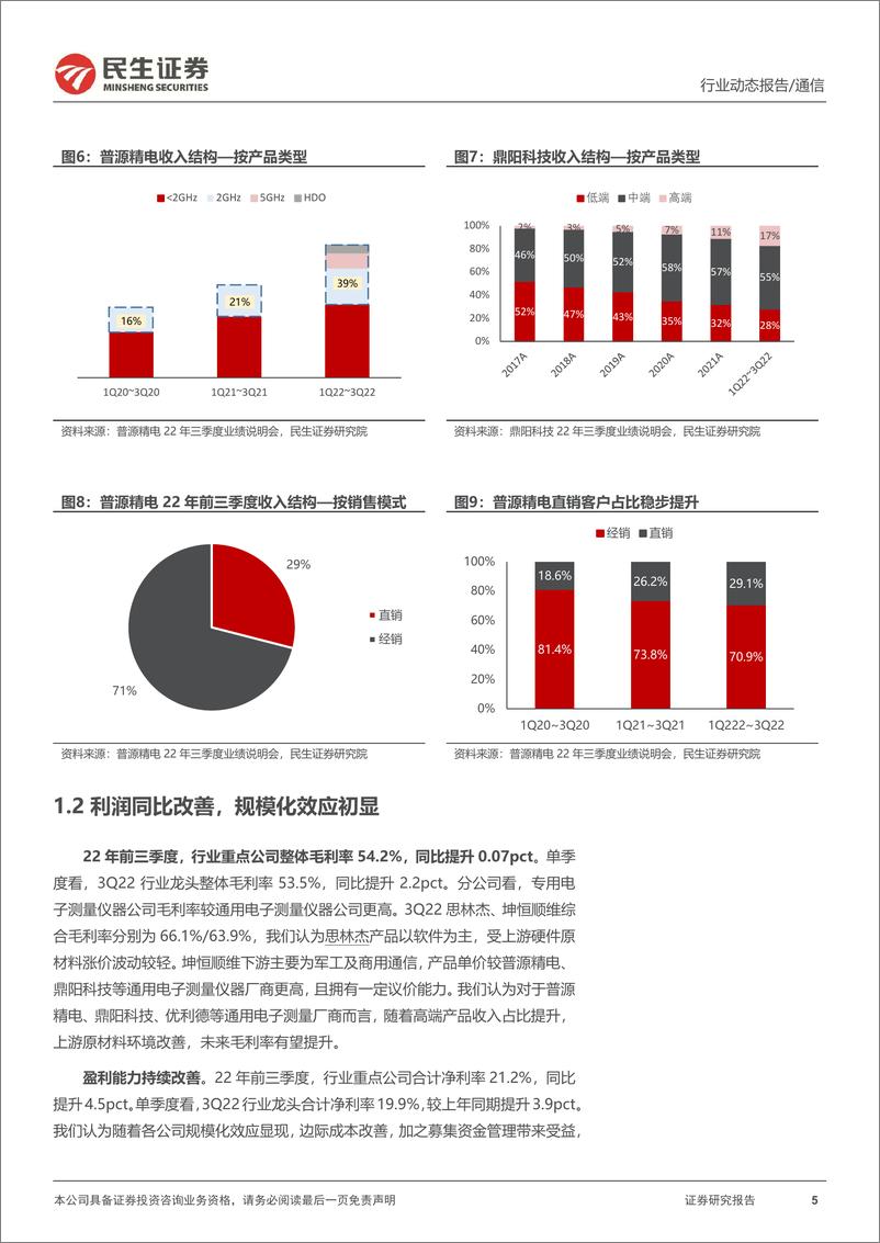 《通信行业电子测量板块2022年三季度总结：长坡厚雪，如何把握行业上升周期？-20221110-民生证券-20页》 - 第6页预览图