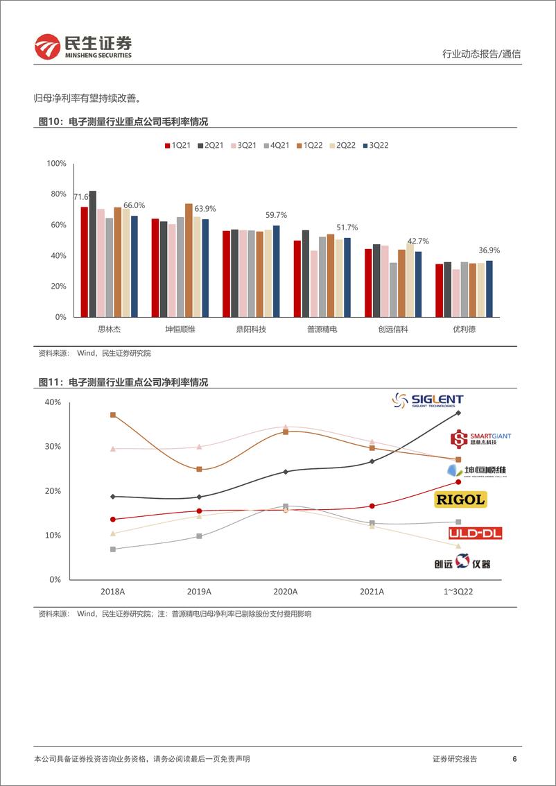 《通信行业电子测量板块2022年三季度总结：长坡厚雪，如何把握行业上升周期？-20221110-民生证券-20页》 - 第7页预览图