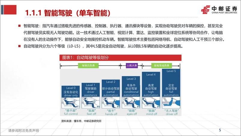 《计算机行业：车路云一体化，打造中国智慧交通新范式-240616-中邮证券-33页》 - 第5页预览图