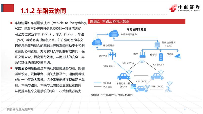 《计算机行业：车路云一体化，打造中国智慧交通新范式-240616-中邮证券-33页》 - 第6页预览图