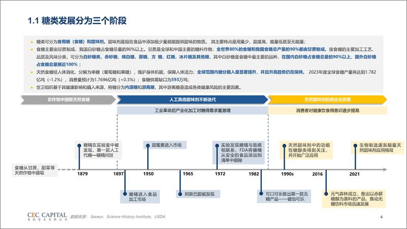 《甜味剂行业研究：减糖趋势下生物制造赛道新机会-易凯资本-2024.10-45页》 - 第4页预览图