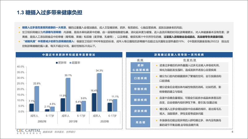 《甜味剂行业研究：减糖趋势下生物制造赛道新机会-易凯资本-2024.10-45页》 - 第6页预览图