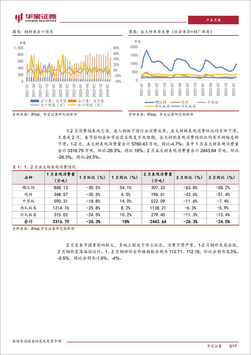 《钢铁1-2月月报：1-2月国内供需格局较为宽松，钢价震荡偏弱运行-240322-华宝证券-17页》 - 第5页预览图