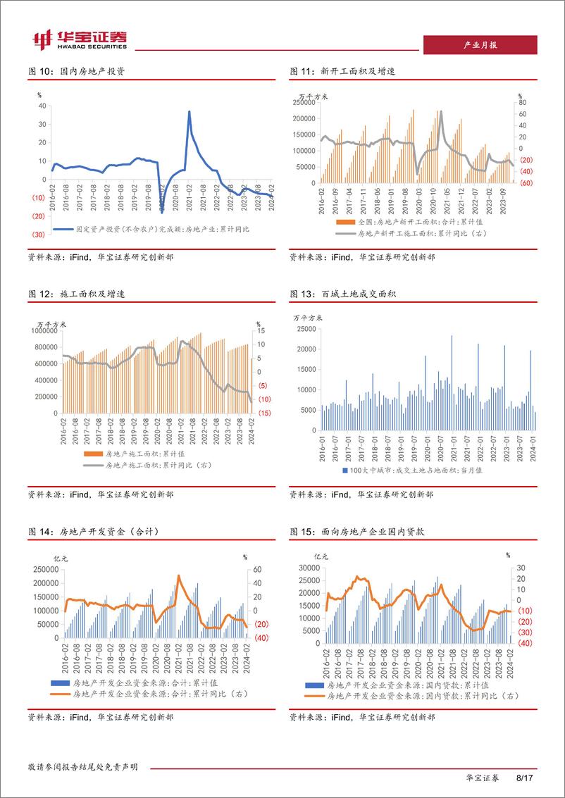 《钢铁1-2月月报：1-2月国内供需格局较为宽松，钢价震荡偏弱运行-240322-华宝证券-17页》 - 第8页预览图