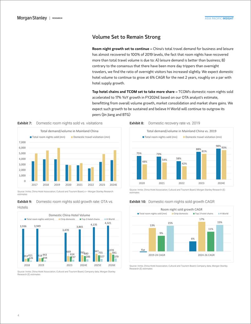 《Morgan Stanley Fixed-Chinas 3D Journey Hotels – How to Position After Policy Pi...-111782730》 - 第4页预览图