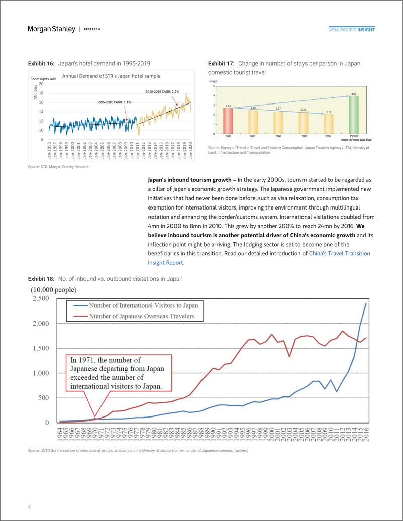 《Morgan Stanley Fixed-Chinas 3D Journey Hotels – How to Position After Policy Pi...-111782730》 - 第8页预览图