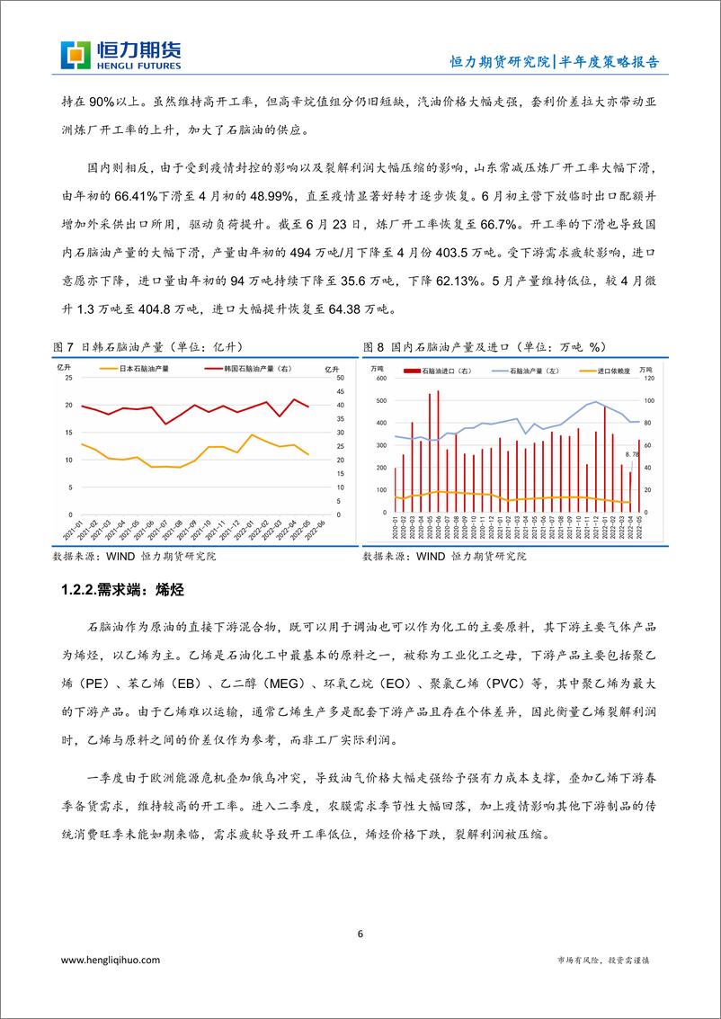 《石脑PX半年度策略报告：观下瞻上，因势利导-20220701-恒力期货-16页》 - 第7页预览图