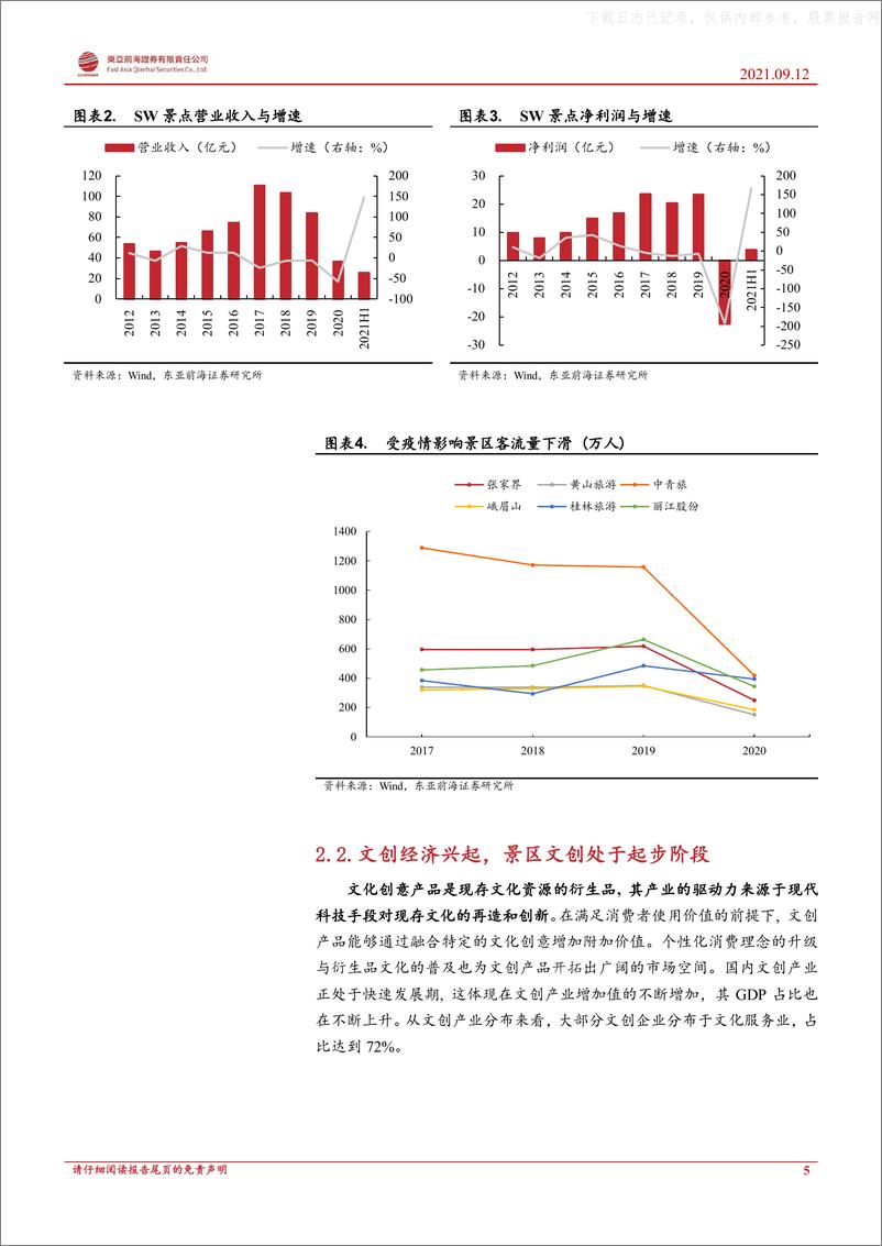 《2021年  【13页】金秋旅游旺季来临，关注景区文创模式创新》 - 第5页预览图