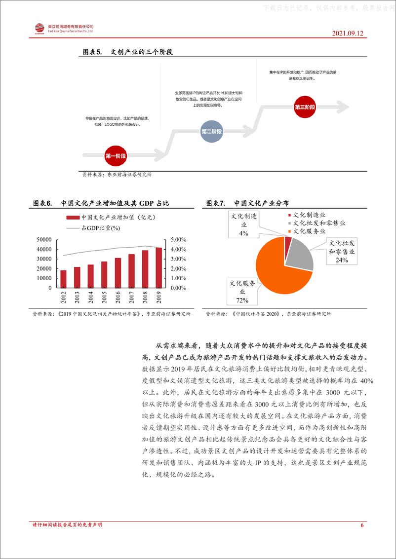 《2021年  【13页】金秋旅游旺季来临，关注景区文创模式创新》 - 第6页预览图