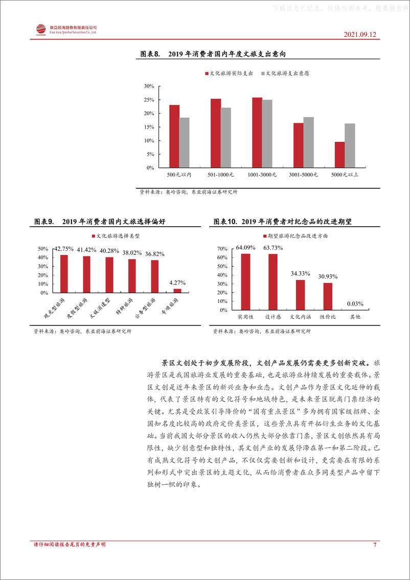 《2021年  【13页】金秋旅游旺季来临，关注景区文创模式创新》 - 第7页预览图