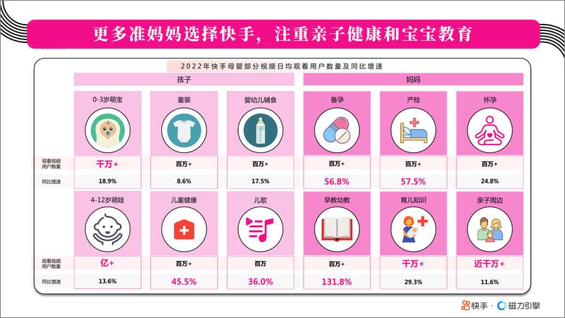 《2023快手母婴数据报告-52页》 - 第6页预览图