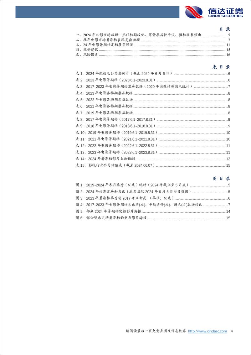 《电影行业专题报告：暑期档周期开启，潜在爆款陆续定档，供给端较优-240616-信达证券-18页》 - 第4页预览图