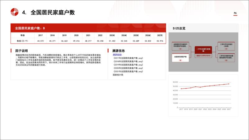 《头豹研究院-中国二手车交易行业市场规模测算逻辑模型 头豹词条报告系列》 - 第6页预览图