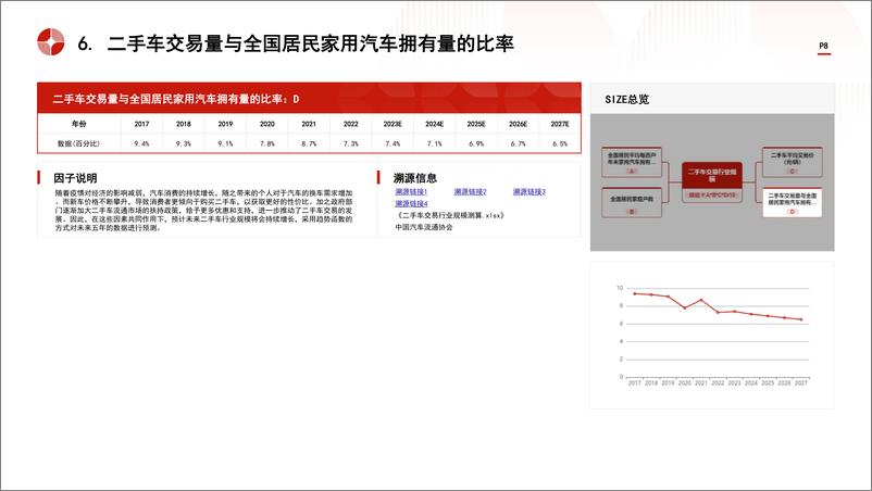 《头豹研究院-中国二手车交易行业市场规模测算逻辑模型 头豹词条报告系列》 - 第8页预览图