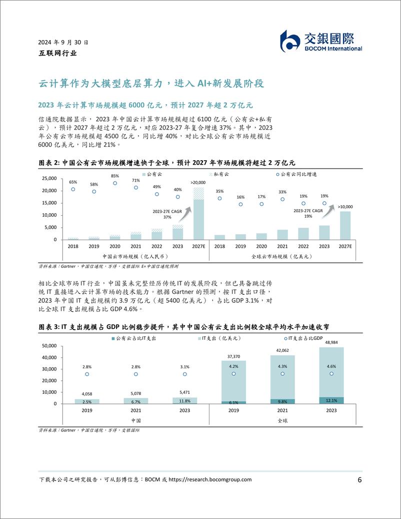 《交银国际证券-互联网行业软件定义一切-上-_AI 推动变局；毛利率是估值关键》 - 第6页预览图