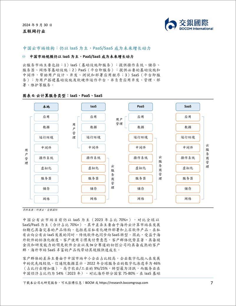 《交银国际证券-互联网行业软件定义一切-上-_AI 推动变局；毛利率是估值关键》 - 第7页预览图