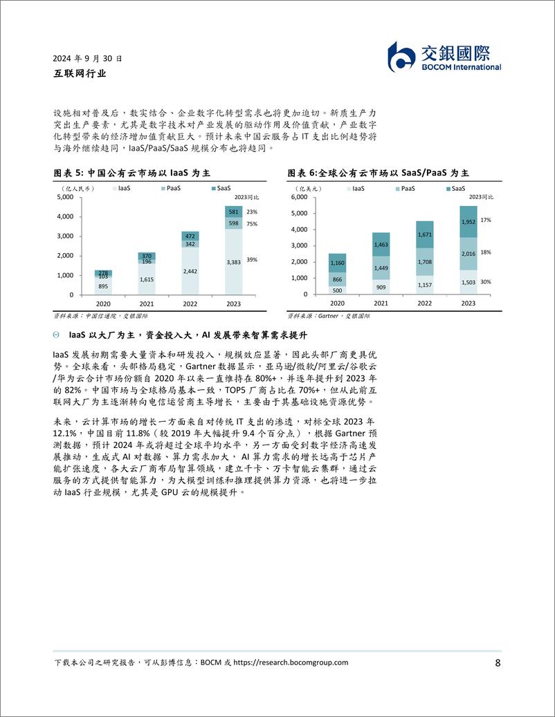 《交银国际证券-互联网行业软件定义一切-上-_AI 推动变局；毛利率是估值关键》 - 第8页预览图