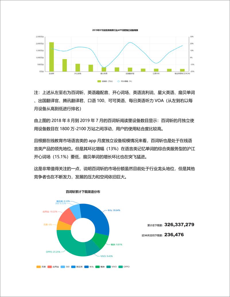 《竞品分析  百词斩，如何在在线记单词的垂直产品中遥遥领先？》 - 第8页预览图