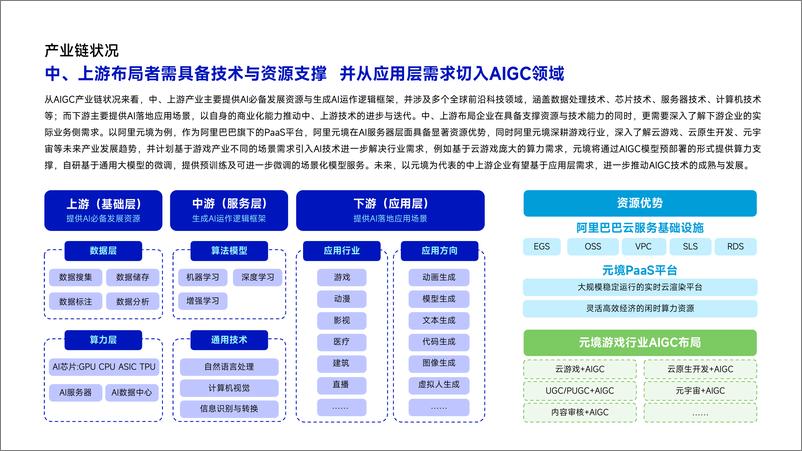 《中国游戏产业AIGC发展前景报告-伽马数据》 - 第7页预览图