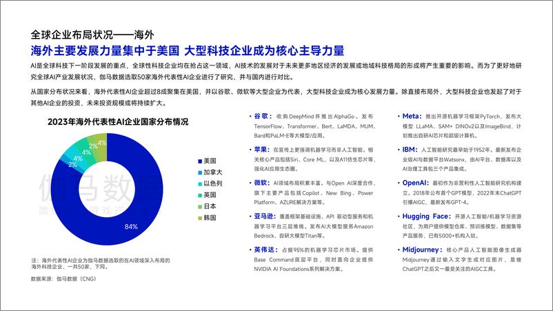 《中国游戏产业AIGC发展前景报告-伽马数据》 - 第8页预览图