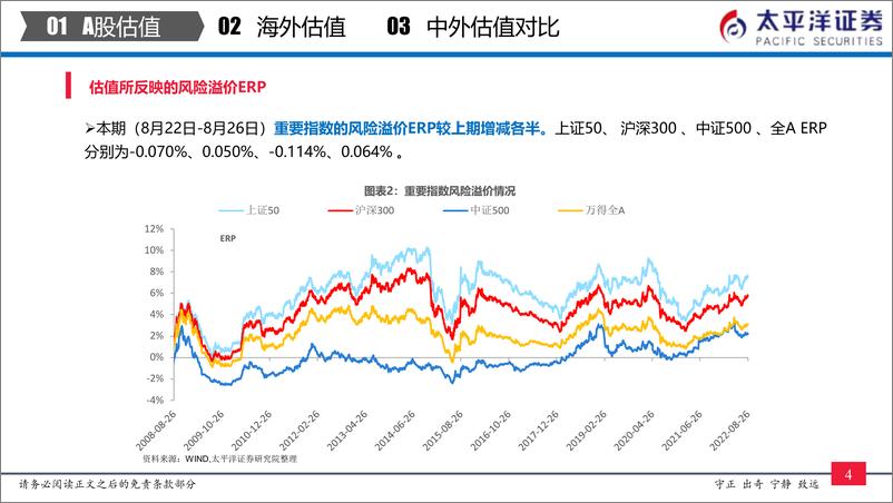 《中外股票估值追踪及对比：全市场与各行业估值跟踪-20220827-太平洋证券-27页》 - 第6页预览图