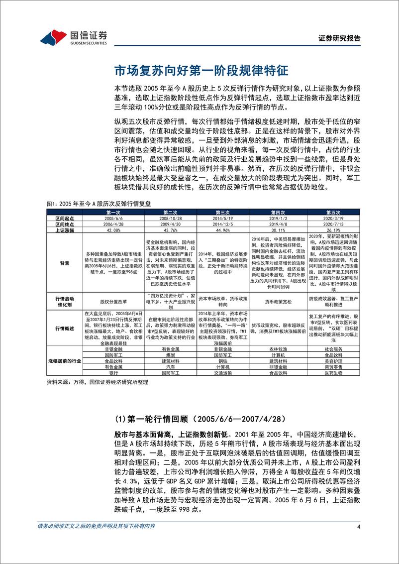 《策略实操系列专题(十八)：股市第一轮反弹的经验规律-241010-国信证券-18页》 - 第4页预览图