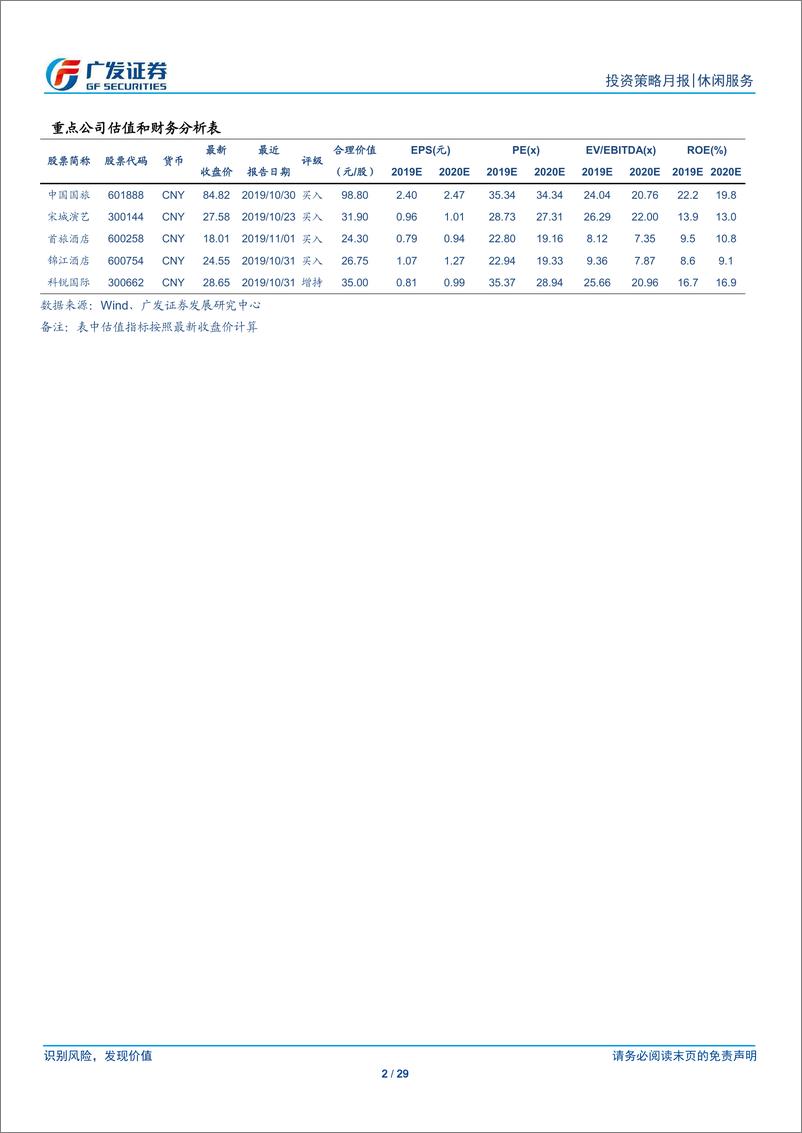 《休闲服务行业投资策略月报（2019年12月）：双十一免税维持高增长，酒店景气有望筑底回升-20191204-广发证券-29页》 - 第3页预览图