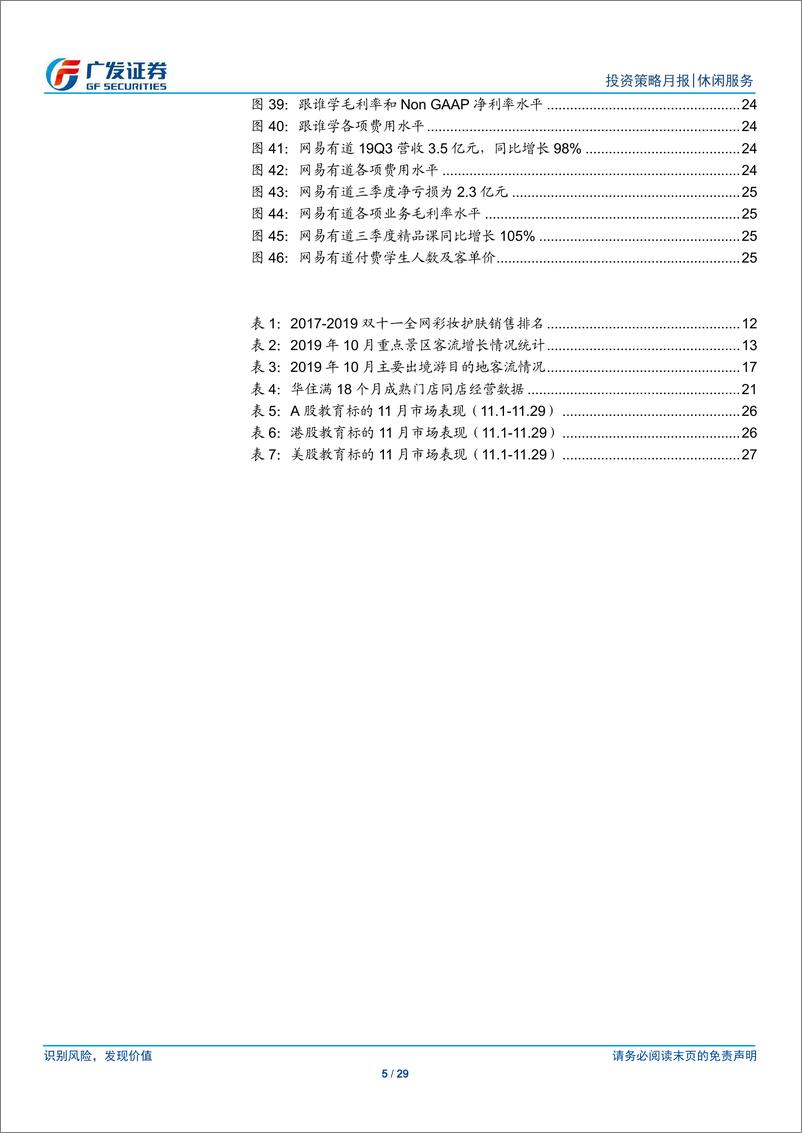 《休闲服务行业投资策略月报（2019年12月）：双十一免税维持高增长，酒店景气有望筑底回升-20191204-广发证券-29页》 - 第6页预览图