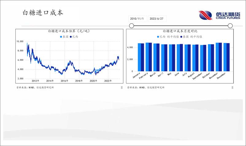 《软商品月报：气象条件有利，棉花生长良好-20230629-信达期货-29页》 - 第8页预览图