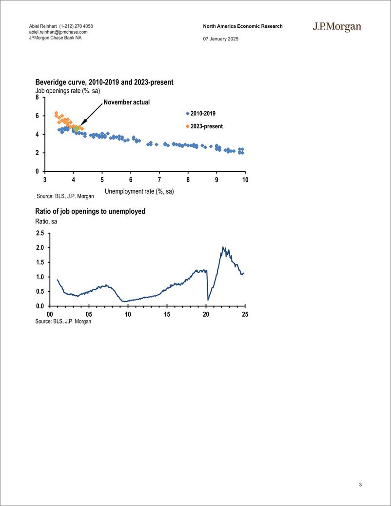 《JPMorgan Econ  FI-US Job openings up again in JOLTS, but quits back at lows-112674967》 - 第3页预览图