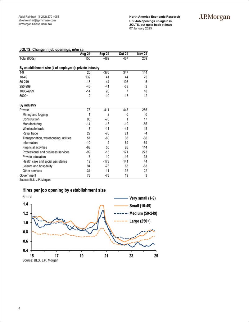 《JPMorgan Econ  FI-US Job openings up again in JOLTS, but quits back at lows-112674967》 - 第4页预览图