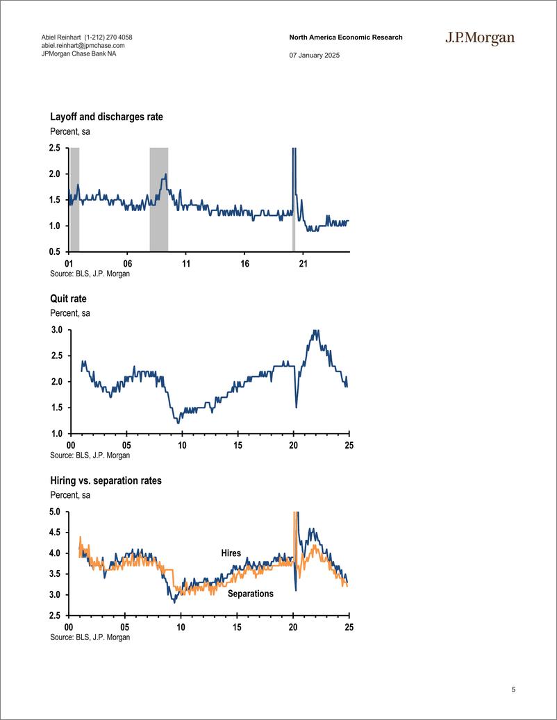 《JPMorgan Econ  FI-US Job openings up again in JOLTS, but quits back at lows-112674967》 - 第5页预览图