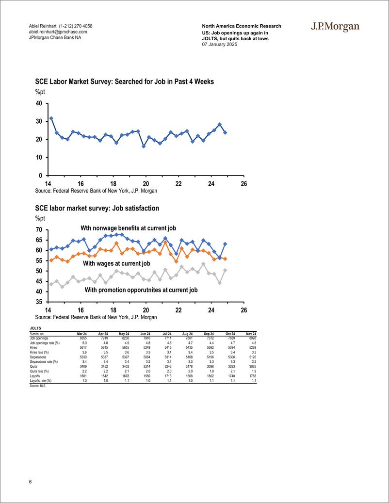 《JPMorgan Econ  FI-US Job openings up again in JOLTS, but quits back at lows-112674967》 - 第6页预览图