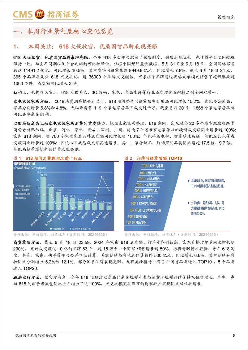 《行业景气观察：5月部分工程机械销售改善，北美PCB订单量同比由负转正-240626-招商证券-33页》 - 第6页预览图