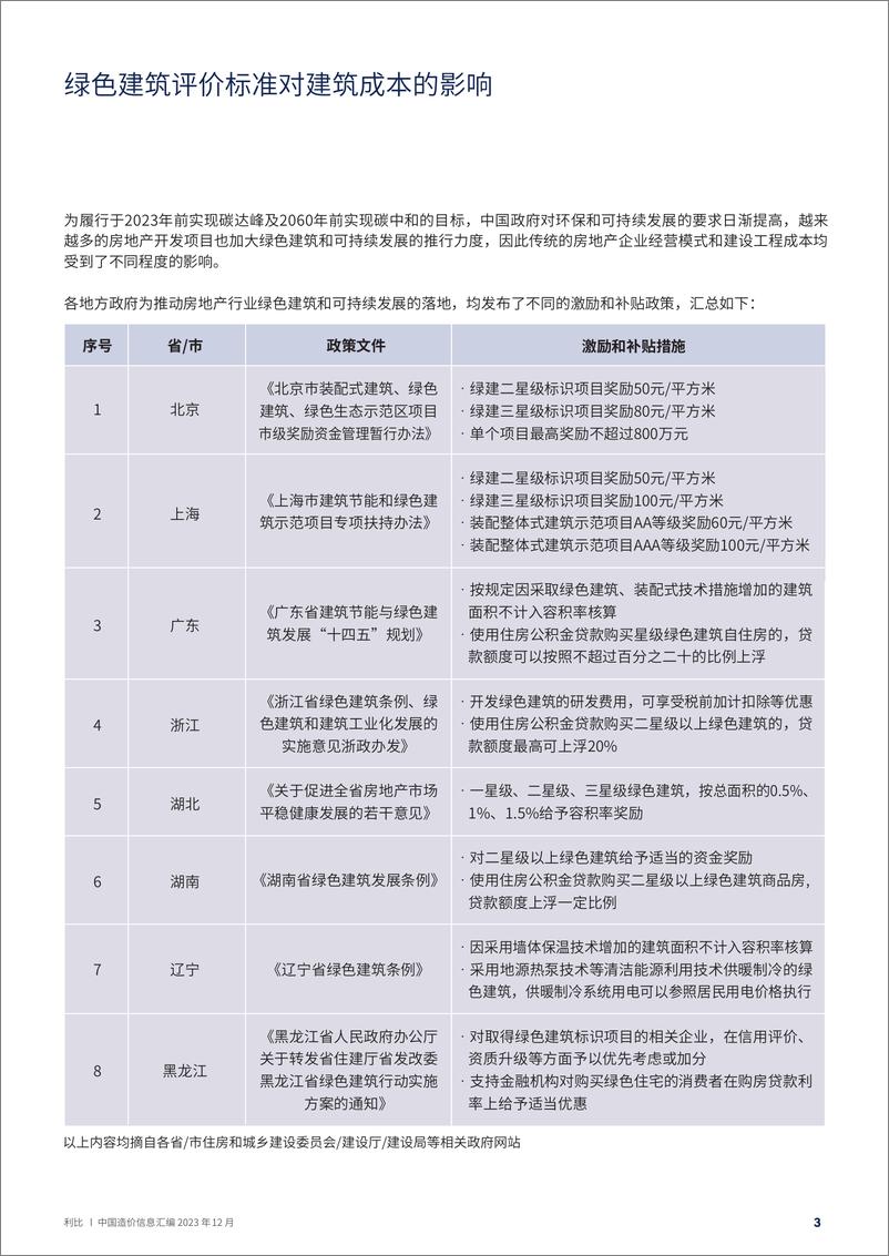 《2023年第四季度中国造价信息汇编》 - 第5页预览图