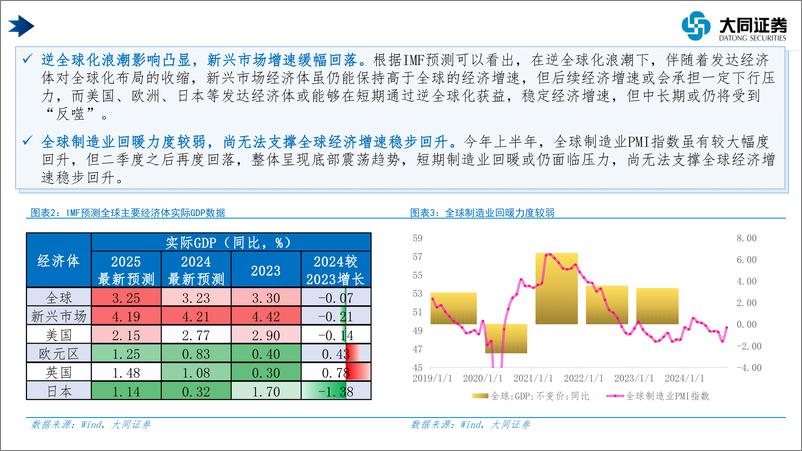 《宏观及大类资产配置年度策略报告：向新而行，盯紧股市楼市“风向标”-241226-大同证券-47页》 - 第5页预览图