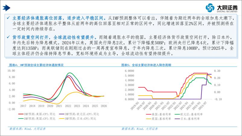 《宏观及大类资产配置年度策略报告：向新而行，盯紧股市楼市“风向标”-241226-大同证券-47页》 - 第6页预览图