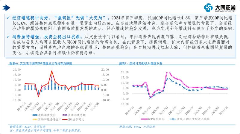 《宏观及大类资产配置年度策略报告：向新而行，盯紧股市楼市“风向标”-241226-大同证券-47页》 - 第7页预览图