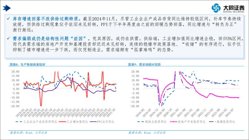 《宏观及大类资产配置年度策略报告：向新而行，盯紧股市楼市“风向标”-241226-大同证券-47页》 - 第8页预览图