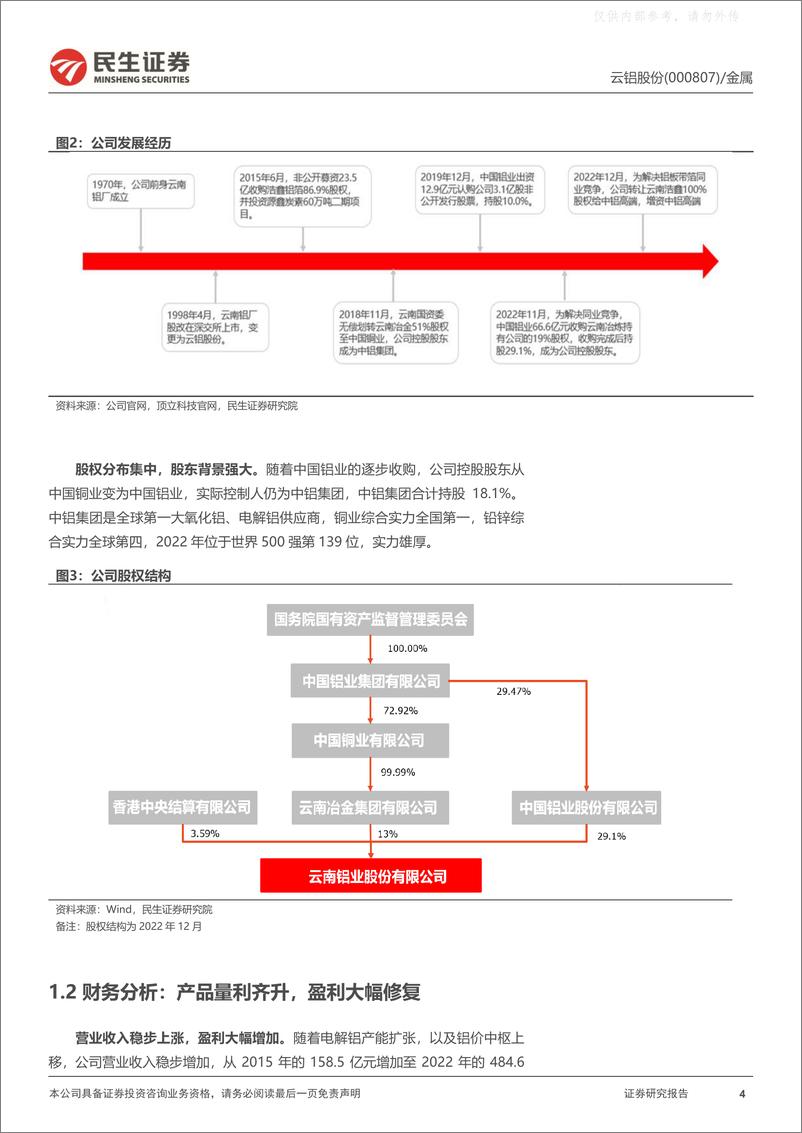 《民生证券-云铝股份(000807)深度报告：拨“云”见日，绿色铝凸显长期价值-230326》 - 第4页预览图