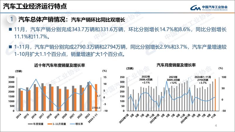 《中汽协_2024年11月中国汽车产销报告》 - 第4页预览图