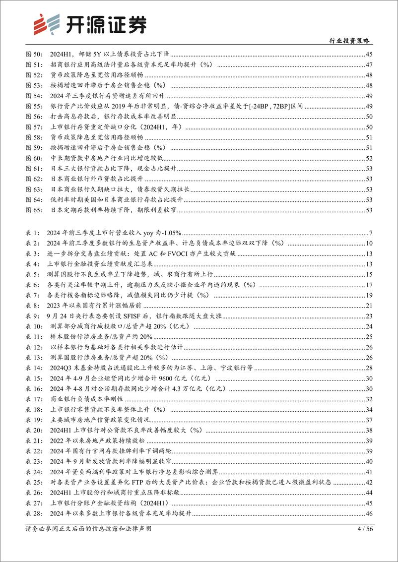 《银行业2025年投资策略-复苏脉络三重奏：存贷协调、风险缓释与价格拐点-241216-开源证券-56页》 - 第4页预览图