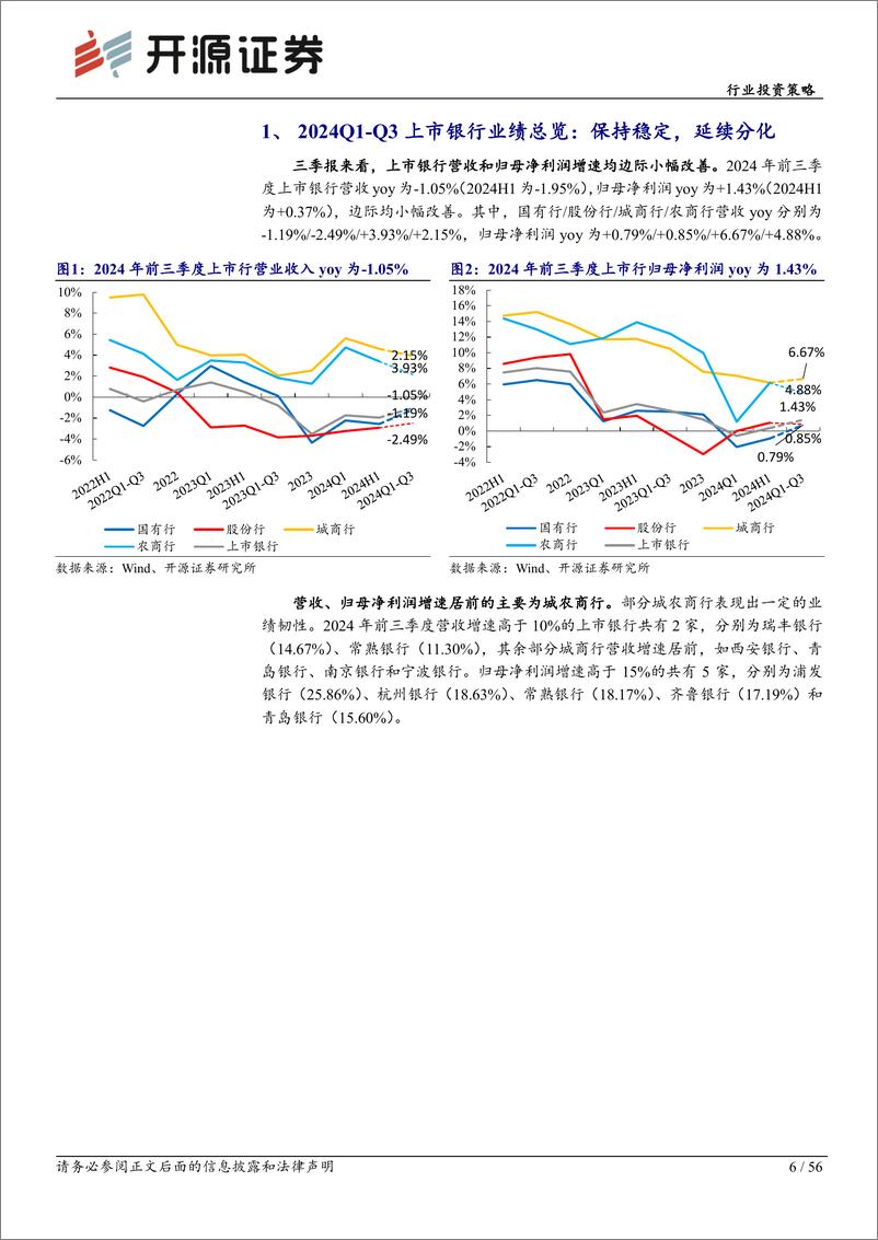 《银行业2025年投资策略-复苏脉络三重奏：存贷协调、风险缓释与价格拐点-241216-开源证券-56页》 - 第6页预览图