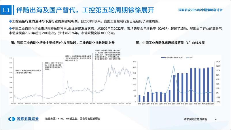 《国泰君安-工业自动化行业2024年中期策略报告：机遇与挑战并存，国产替代和出海共舞》 - 第5页预览图